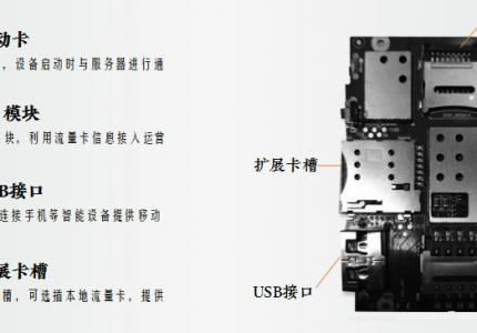 云SIM设备工作原理